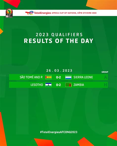 afcon results|afcon results for today.